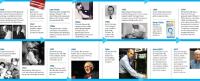 Timeline of significant events.